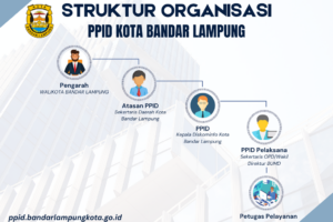 Struktur Organisasi PPID